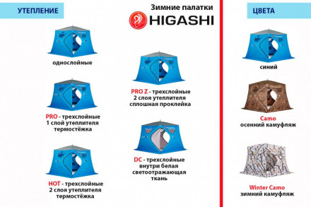 Палатка зимняя Higashi Comfort Solo (однослойная)